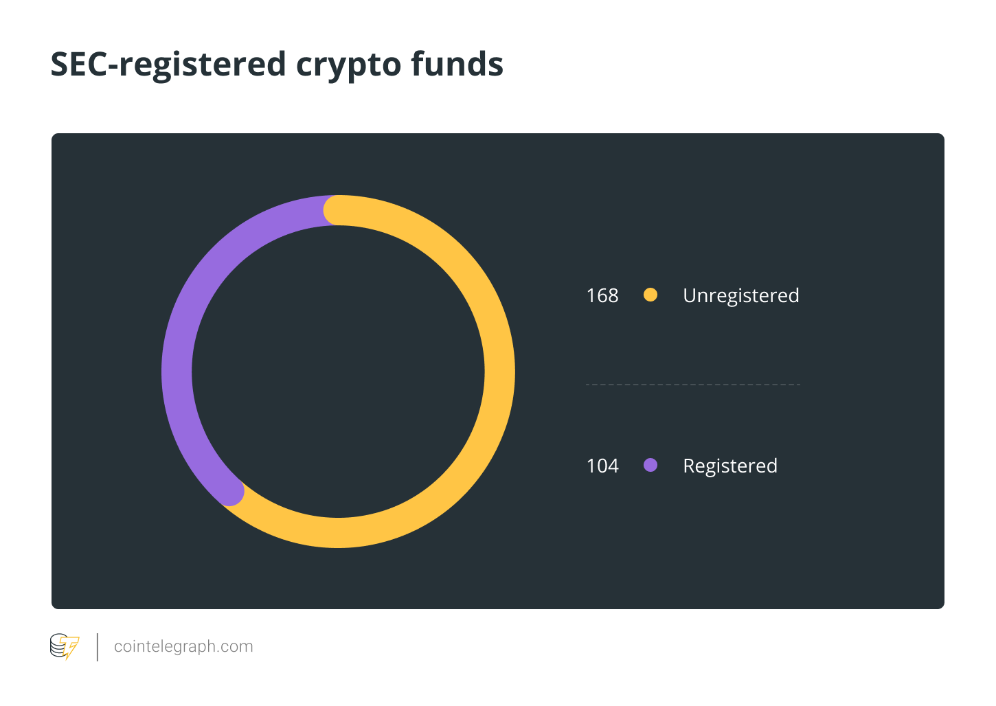 SEC-registered crypto funds